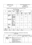 Đề thi học kì 2 môn Toán lớp 8 năm 2022-2023 có đáp án - Trường THCS Bình Hòa (Đề tham khảo)