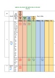 Đề thi học kì 2 môn Toán lớp 6 năm 2022-2023 có đáp án - Trường THCS Bàn Cờ (Đề tham khảo)