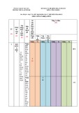 Đề thi học kì 2 môn Công nghệ lớp 8 năm 2022-2023 có đáp án - Trường THCS Lai Thành