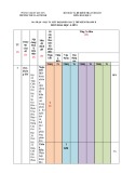 Đề thi học kì 2 môn Hóa học lớp 8 năm 2022-2023 có đáp án - Trường THCS Lai Thành