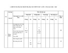 Đề thi học kì 1 môn Toán lớp 6 năm 2022-2023 có đáp án - Trường THCS Nguyễn Huệ, Quận 11