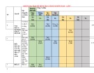 Đề thi học kì 2 môn Toán lớp 7 năm 2022-2023 có đáp án - Trường THCS Phạm Ngọc Thạch