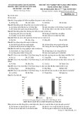 Đề thi thử tốt nghiệp THPT môn Địa lí năm 2022-2023 (Lần 1) - Trường THPT chuyên Nguyễn Trãi, Hải Dương