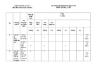 Đề thi học kì 2 môn Tin học lớp 7 năm 2022-2023 có đáp án - Trường THCS Bát Trang