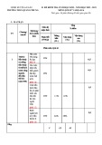 Đề thi học kì 2 môn Lịch sử và Địa lí lớp 6 năm 2022-2023 có đáp án - Trường THCS Quang Trung, An Lão