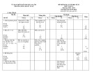 Đề thi học kì 2 môn Toán lớp 9 năm 2022-2023 có đáp án - Trường THCS Quốc Tuấn