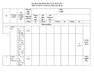 Đề thi học kì 2 môn Lịch sử và Địa lí lớp 7 năm 2022-2023 có đáp án - Trường THCS Tân Dân