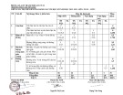 Đề thi học kì 1 môn Toán lớp 9 năm 2022-2023 - Trường THCS Nguyễn Huệ, Kon Tum