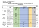 Đề thi học kì 1 môn Toán lớp 7 năm 2022-2023 - Trường THCS Nguyễn Huệ, Kon Tum