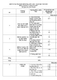 Đề thi giữa học kì 1 môn Lịch sử và Địa lí lớp 7 năm 2022-2023 có đáp án - Trường THCS Lê Lợi, Tam Kỳ