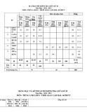 Đề thi giữa học kì 2 môn Tiếng Anh lớp 8 năm 2022-2023 có đáp án - Trường THCS Nguyễn Văn Bánh