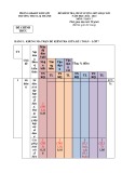 Đề thi giữa học kì 1 môn Toán lớp 7 năm 2022-2023 có đáp án - Trường THCS Lai Thành, Kim Sơn