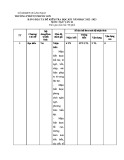 Đề thi học kì 1 môn Ngữ văn lớp 10 năm 2022-2023 có đáp án - Trường PTDTNT Phước Sơn