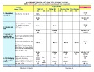 Đề thi giữa học kì 1 môn Toán lớp 9 năm 2022-2023 có đáp án - Trường THCS Nguyễn Văn Trỗi, Bắc Trà My