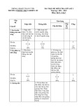 Đề thi giữa học kì 1 môn Vật lí lớp 7 năm 2021-2022 có đáp án - Trường PTDTBT THCS Xã Khoen On