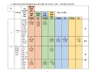 Đề thi giữa học kì 1 môn Toán lớp 7 năm 2022-2023 có đáp án - Trường THCS Nguyễn Văn Trỗi, Bắc Trà My