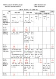 Đề thi học kì 1 môn Sinh học lớp 8 năm 2022-2023 có đáp án - Trường THCS Kim Đồng, Đại Lộc