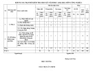 Đề thi học kì 1 môn Công nghệ lớp 6 năm 2022-2023 có đáp án - Trường THCS Phương Đông, Bắc Trà My