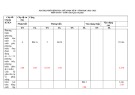 Đề thi giữa học kì 2 môn Toán lớp 8 năm 2022-2023 có đáp án - Trường THCS Trần Hưng Đạo, Đại Lộc (Đề 1)