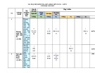 Đề thi giữa học kì 2 môn Toán lớp 8 năm 2022-2023 có đáp án - Trường THCS Nguyễn Văn Trỗi, Bắc Trà My