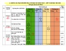Đề thi học kì 1 môn Toán lớp 7 năm 2022-2023 có đáp án - Trường THCS Phương Đông, Bắc Trà My