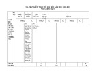 Đề thi học kì 1 môn Lịch sử lớp 8 năm 2022-2023 có đáp án - Trường THCS Phù Đổng, Đại Lộc