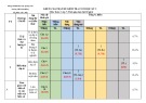 Đề thi học kì 2 môn Toán lớp 7 năm 2022-2023 có đáp án - Trường THCS Phù Đổng, Đại Lộc