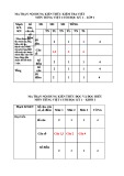 Đề thi học kì 1 môn Tiếng Việt lớp 1 năm 2022-2023 có đáp án - Trường Tiểu học Quyết Thắng, Đông Triều (Đề 2)