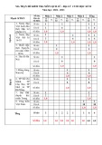 Đề thi học kì 2 môn Lịch sử - Địa lí lớp 4 năm 2022-2023 có đáp án - Trường Tiểu học Quyết Thắng, Đông Triều (Đề 3)