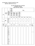 Đề thi học kì 2 môn Ngữ văn lớp 10 năm 2022-2023 có đáp án - Trường THPT Chu Văn An, Quảng Nam