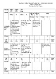 Đề thi giữa học kì 1 môn Vật lí lớp 8 năm 2022-2023 có đáp án - Trường THCS Phan Chu Trinh, Duy Xuyên