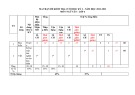 Đề thi giữa học kì 2 môn Ngữ văn lớp 6 năm 2022-2023 có đáp án - Trường TH&THCS Nguyễn Du, Tiên Phước