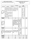 Đề thi giữa học kì 1 môn Vật lí lớp 9 năm 2022-2023 có đáp án - Trường THCS Nguyễn Công Trứ, Long Điền