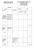 Đề thi giữa học kì 1 môn Toán lớp 9 năm 2021-2022 có đáp án - Trường THCS Đặng Xá