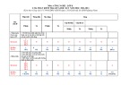 Đề thi giữa học kì 1 môn Công nghệ lớp 8 năm 2022-2023 có đáp án - Trường THCS Nguyễn Viết Xuân