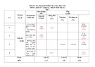 Đề thi giữa học kì 1 môn Địa lí lớp 7 năm 2022-2023 có đáp án - Trường TH&THCS Nguyễn Trãi, Hiệp Đức