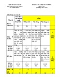 Đề thi giữa học kì 1 môn Ngữ văn lớp 9 năm 2021-2022 có đáp án - Trường THCS Phù Đổng