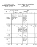 Đề thi giữa học kì 1 môn Toán lớp 9 năm 2021-2022 có đáp án - Trường THCS Dương Quang