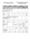 Đề thi học kì 2 môn Công nghệ lớp 9 năm 2022-2023 có đáp án - Trường PTDTBT THCS Trà Tập, Nam Trà My