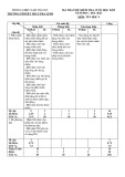 Đề thi học kì 2 môn Tin học lớp 9 năm 2021-2022 có đáp án - Trường PTDTBT THCS Trà Linh, Nam Trà My