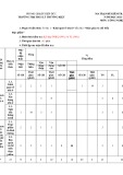 Đề thi học kì 1 môn Công nghệ lớp 6 năm 2022-2023 có đáp án - Trường TH&THCS Lý Thường Kiệt, Hiệp Đức