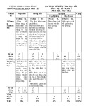 Đề thi học kì 1 môn Vật lí lớp 7 năm 2021-2022 có đáp án - Trường PTDTBT THCS Trà Tập, Nam Trà My