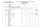 Đề thi học kì 1 môn Lịch sử và Địa lí lớp 7 năm 2022-2023 có đáp án - Trường TH&THCS Phước Thành, Phước Sơn