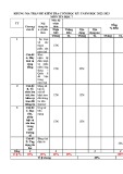 Đề thi học kì 1 môn Tin học lớp 7 năm 2022-2023 có đáp án - Trường TH&THCS Phước Thành, Phước Sơn