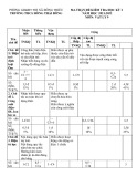 Đề thi học kì 1 môn Vật lý lớp 9 năm 2021-2022 có đáp án - Trường THCS Hồng Thái Đông, Đông Triều
