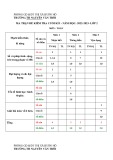 Đề thi học kì 1 môn Toán lớp 2 năm 2022-2023 có đáp án - Trường Tiểu học Nguyễn Văn Trỗi