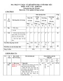 Đề thi học kì 1 môn Ngữ văn lớp 10 năm 2022-2023 có đáp án - Trường THPT Nguyễn Trân, Bình Định