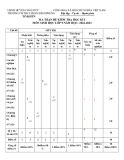 Đề thi học kì 1 môn Sinh học lớp 9 năm 2022-2023 có đáp án - Trường TH-THCS Phan Đình Phùng, Châu Đức