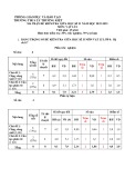 Đề thi giữa học kì 2 môn Vật lý lớp 8 năm 2022-2023 có đáp án - Trường THCS Lý Thường Kiệt