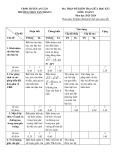Đề thi giữa học kì 1 môn Toán lớp 9 năm 2023-2024 có đáp án - Trường THCS Tân Thắng, An Lão